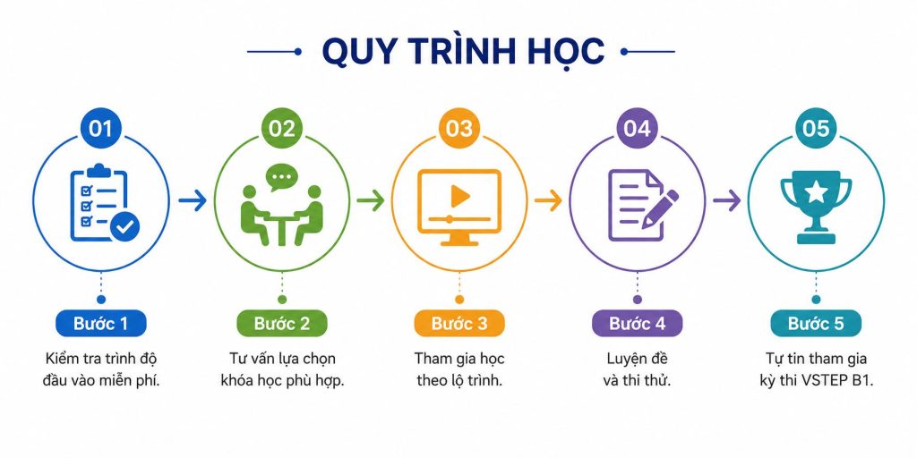khoa-luyen-thi-vstep-online-cho-nguoi-mat-goc