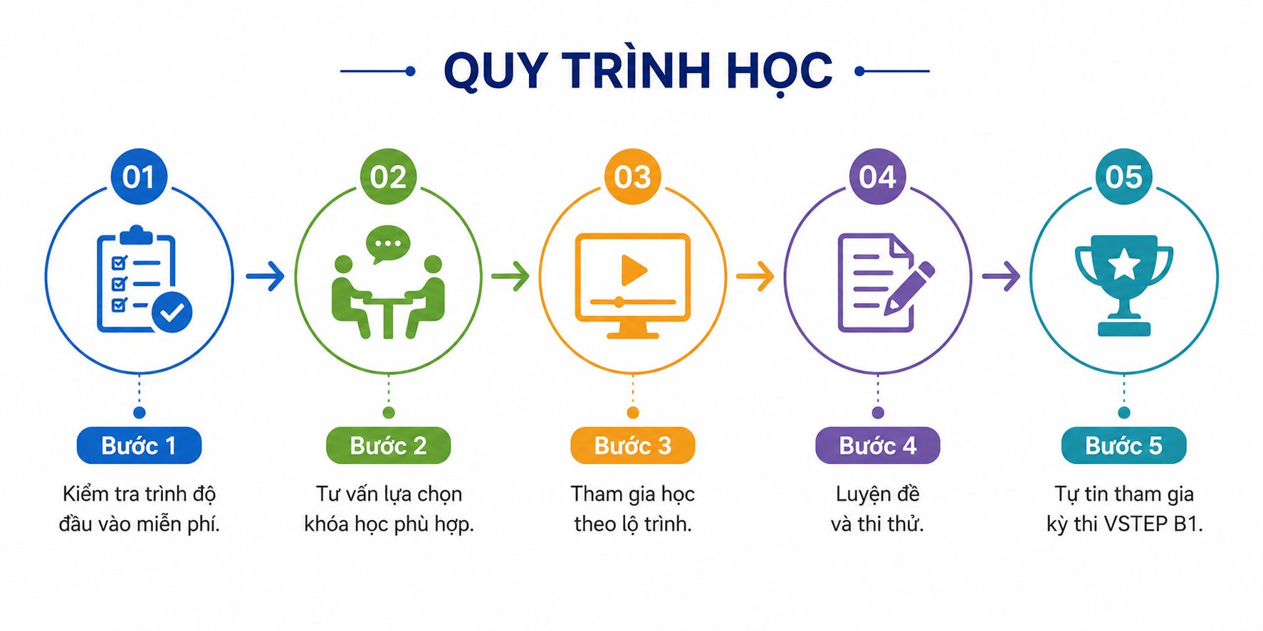 luyen-thi-vstep-b2-online